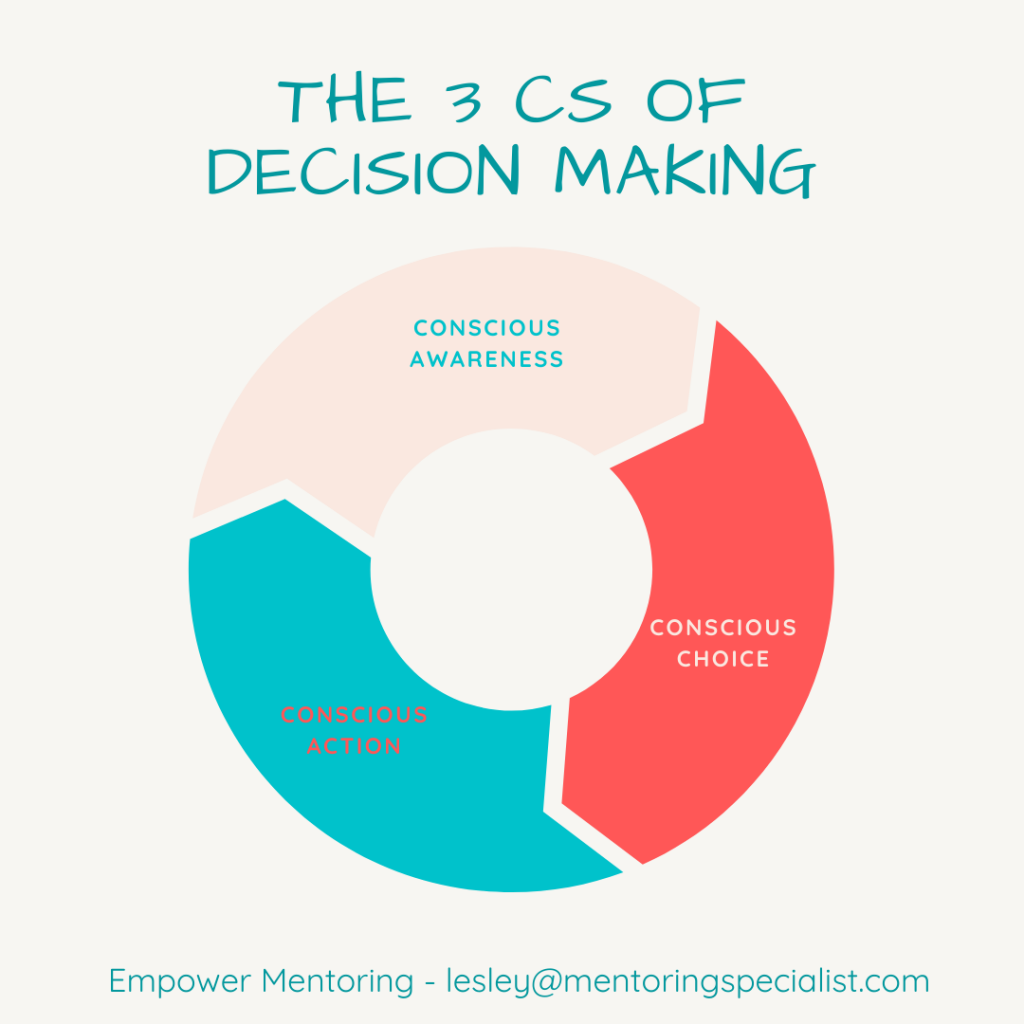 3 - content 3 - Decision-making Making a choice or coming to a